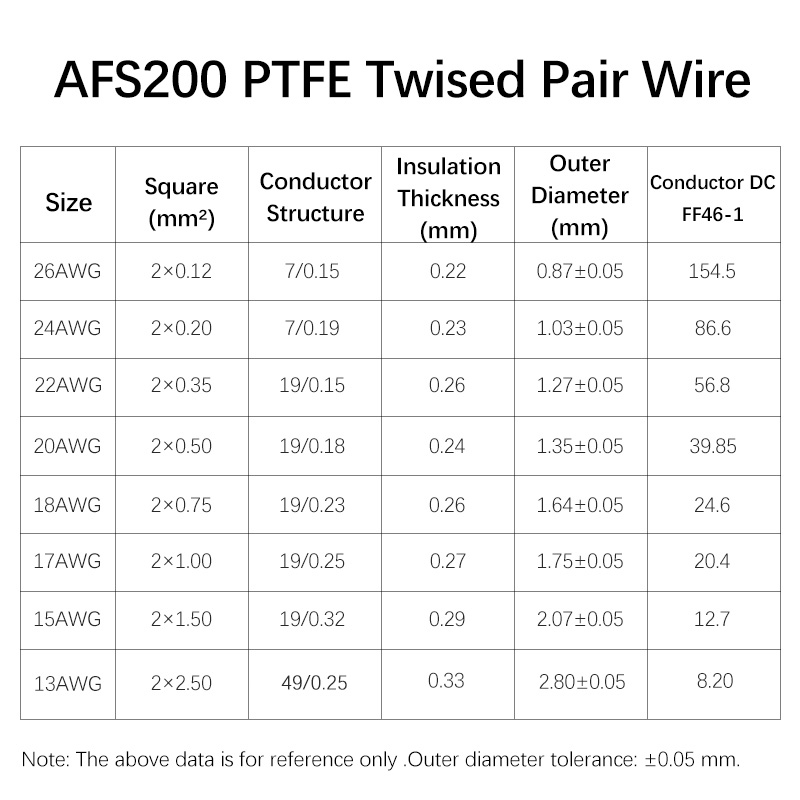 3/8M AFS200 PTFE Wire 26/24/22 - Audio Jumper Wire 评论和价格