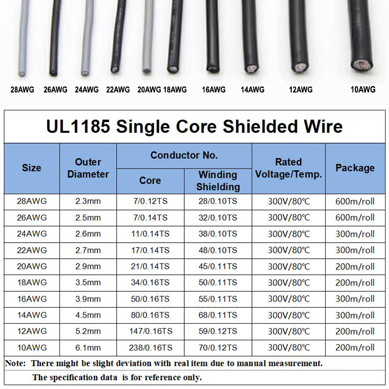 1~10M UL1185 PVC Shielded Wire - Audio Jumper Wire 评论和价格